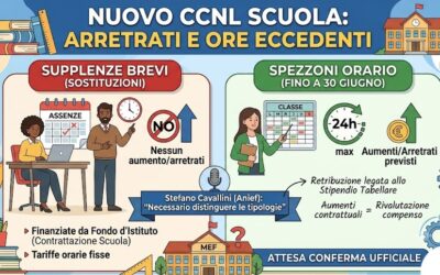Nuovo CCNL Scuola e arretrati ore eccedenti: chi ha diritto alla rivalutazione?